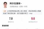 阿尔瓦雷斯本场数据：任意球世界波+4过人成功1关键传球，评分7.8